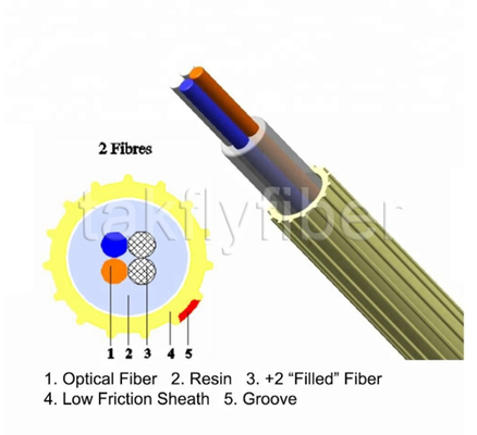 2 - 24Fibers EPFU 공기압 포설 광섬유 낮은 마찰 미세 파이버 옵틱 케이블