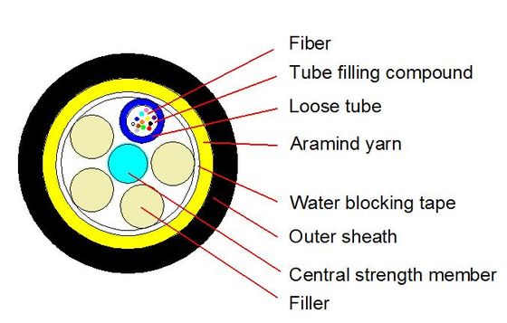 옥외 ADSS 광케이블 50M 2-144F