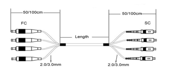 FC-SC 4F Patch cord LSZH/PVC SM/MM PU/UPC/APC