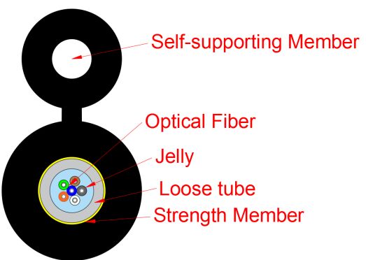 Figure-8형 액세스 네트워크 드롭 케이블 GYXTC8Y-1-12X