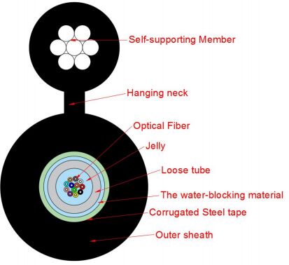 Figure-8형 액세스 네트워크 케이블 GYXTC8S-2-24X