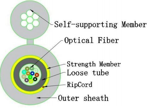 소형 8형 광케이블 GJYXTC8Y-12X