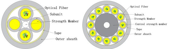 데이터센터용 마이크로 광섬유 실내 케이블 GJFH-24-288