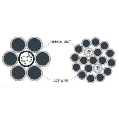 OPGW 야외 광섬유 케이블