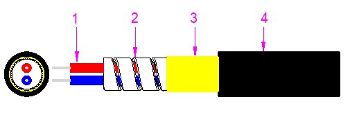 Mini Armored Optical Cable 2000M LSZH/PVC/PU