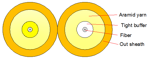 Indoor Duplex Optical Cable 2000M LSZH/PVC/PU