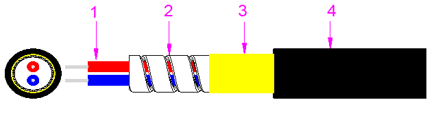 번들 장갑 광케이블 2000M LSZH/PVC/PU