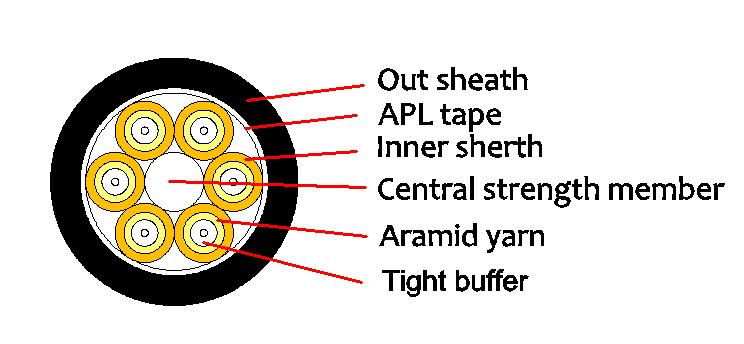 옥외 방수 광케이블 PE/AT 2-12F