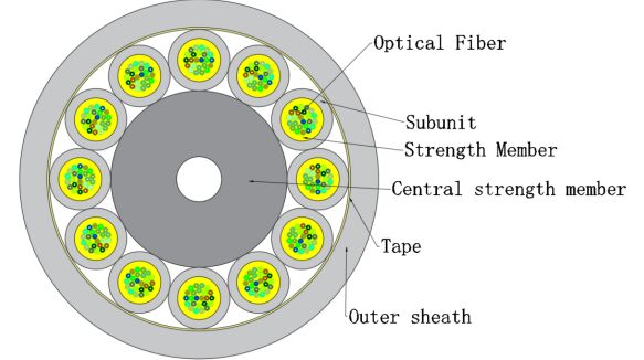 FTTH 마이크로 광섬유 실내 케이블 GJFH 24-288 코어 | 데이터센터 및 네트워크 시스템용
