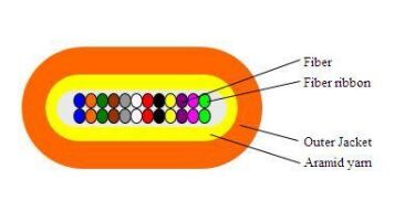 데이터센터용 플랫밴드 광케이블 2-24F